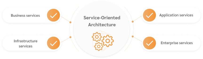 What Is Service-Oriented Architecture (SOA)?