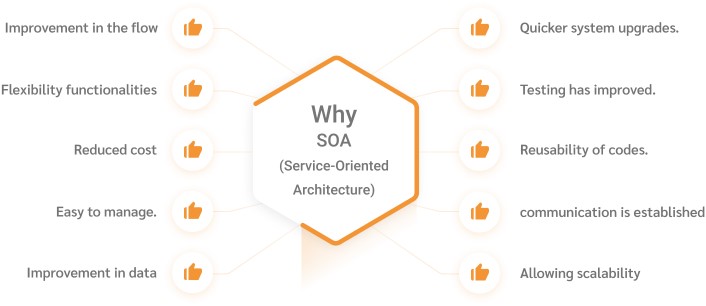 Why Service-Oriented Architecture?
