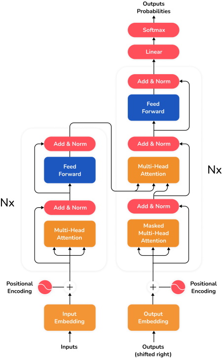 GPT-2とその初期効果
