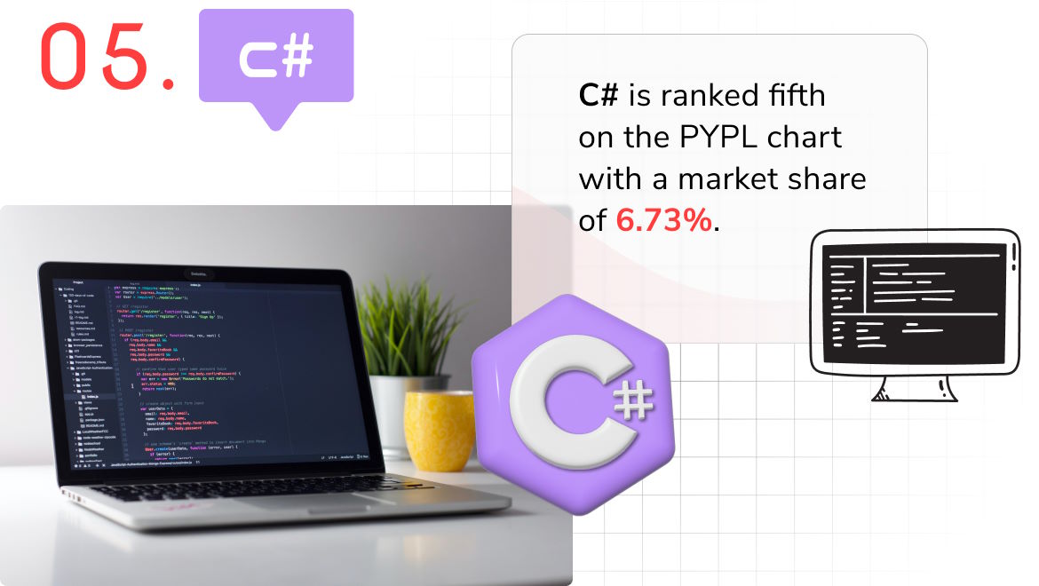 プログラミング言語 - C#