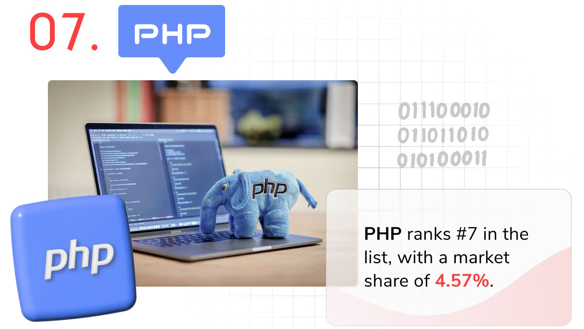 プログラミング言語 - PHP